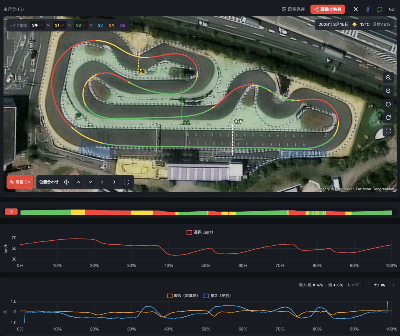 TrackAnalyzer 速度・G比較