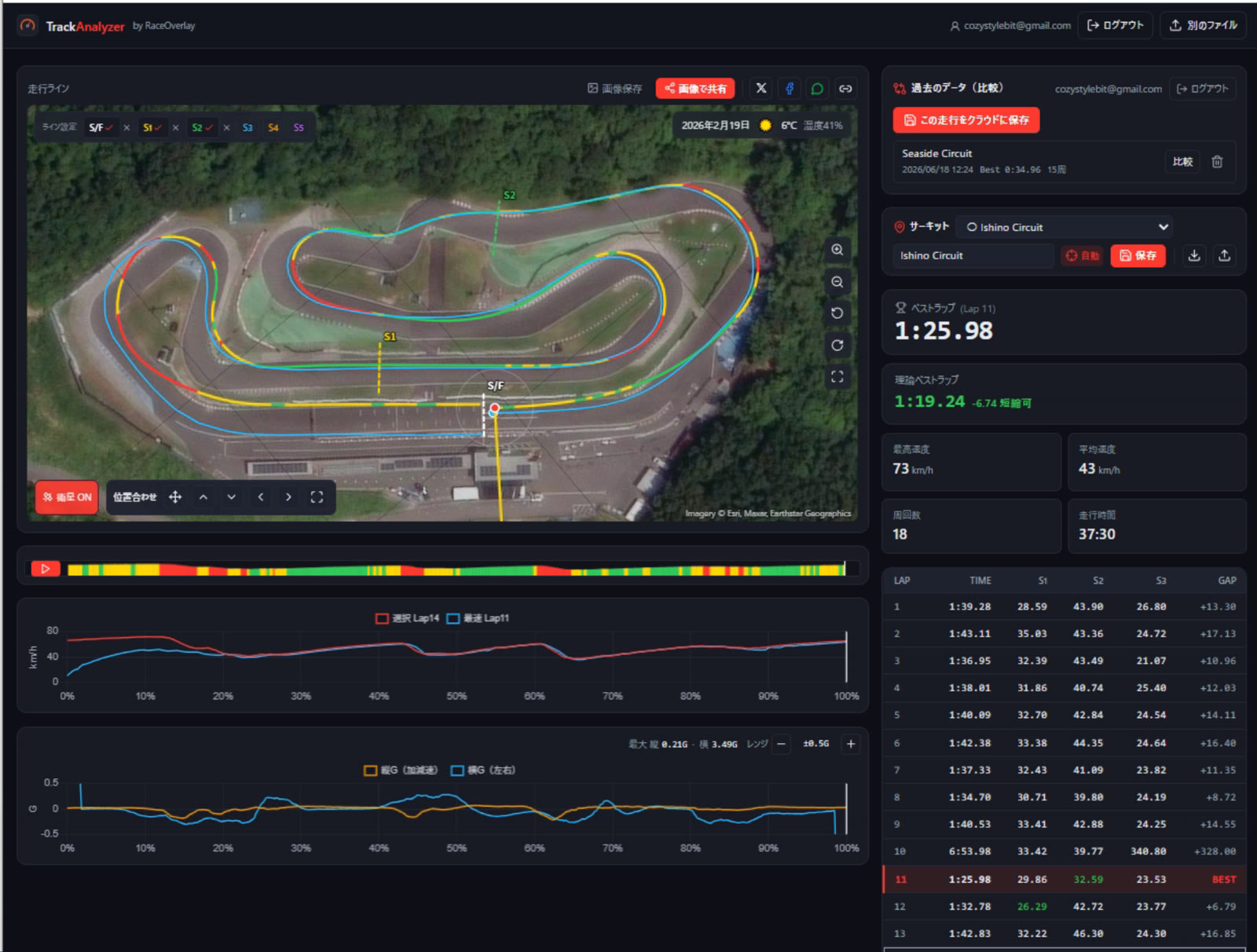 TrackAnalyzerの走行ライン・ラップ解析画面